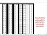 Eurojackpot All Draws Excel Sheet Demo Eurojackpot Statistics and Best Odds Excel Demo Data Sheet All Eurojackpot Draws 21024-2024