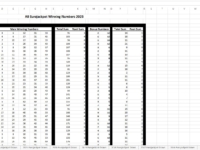 Eurojackpot All Yearly Draws Individually Categorised Excel Sheet Demo Eurojackpot Statistics and Best Odds Excel Demo Data Sheet 8