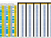 Eurojackpot Latest Popular Winning Numbers Excel Sheet Demo Altered Statistics Eurojackpot Statistics and Best Odds Excel Demo Data Sheet 6