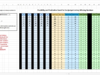 Eurojackpot Possibility and Prediction Winning Numbers Sheet Excel Sheet Demo Altered Statistics Eurojackpot Statistics and Best Odds Excel Demo Data Sheet 9