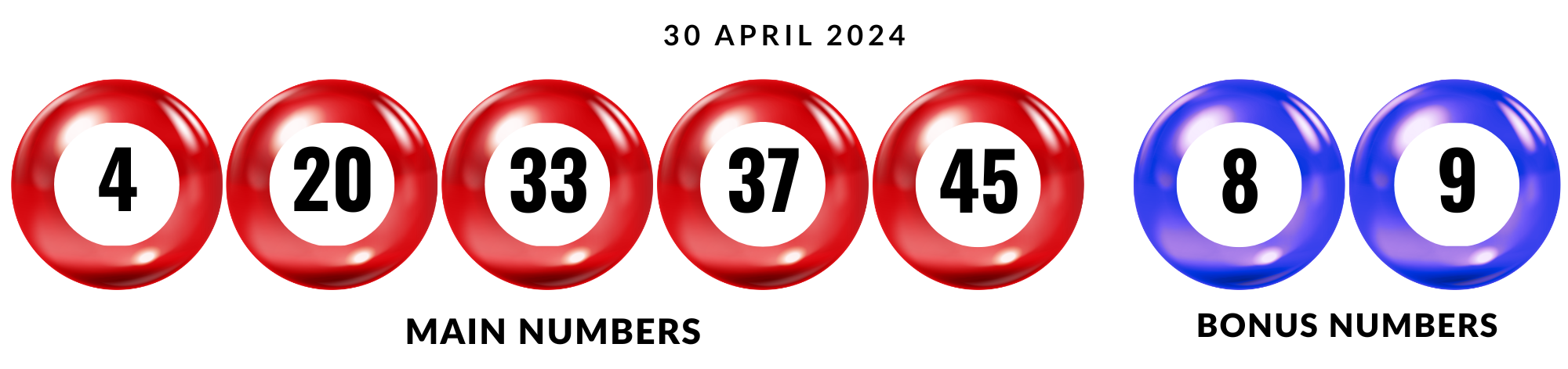 Eurojackpot Lottery Numbers latest 12.04.2024